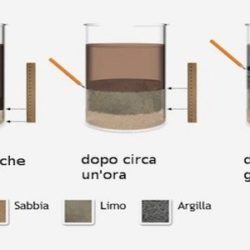 Riconoscere la Tipologia del Terreno da Coltivare analisi-del-terreno